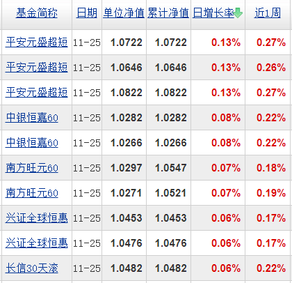 基金分几种类（基金有分几种类型）-第4张图片-交易所